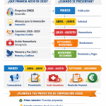 Cooperación Española: Agenda 2026