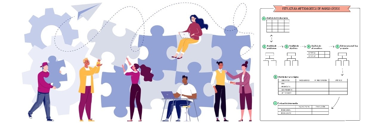 El-enfoque-del-marco-logico-y-su-aplicacion-en-proyectos-de-cooperacion-internacional